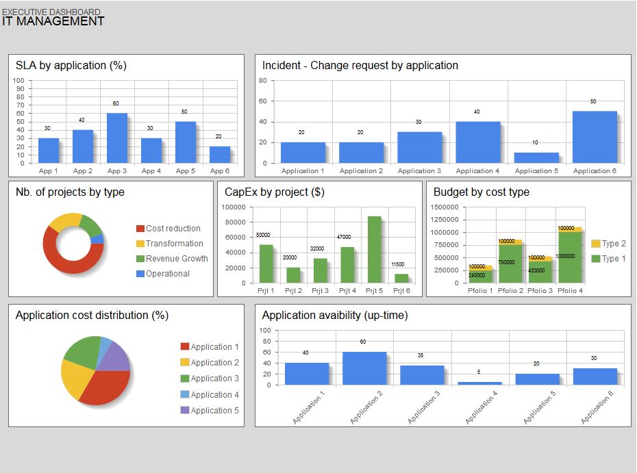 CIO example3