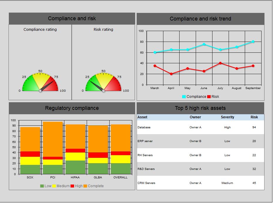 Compliance example 1