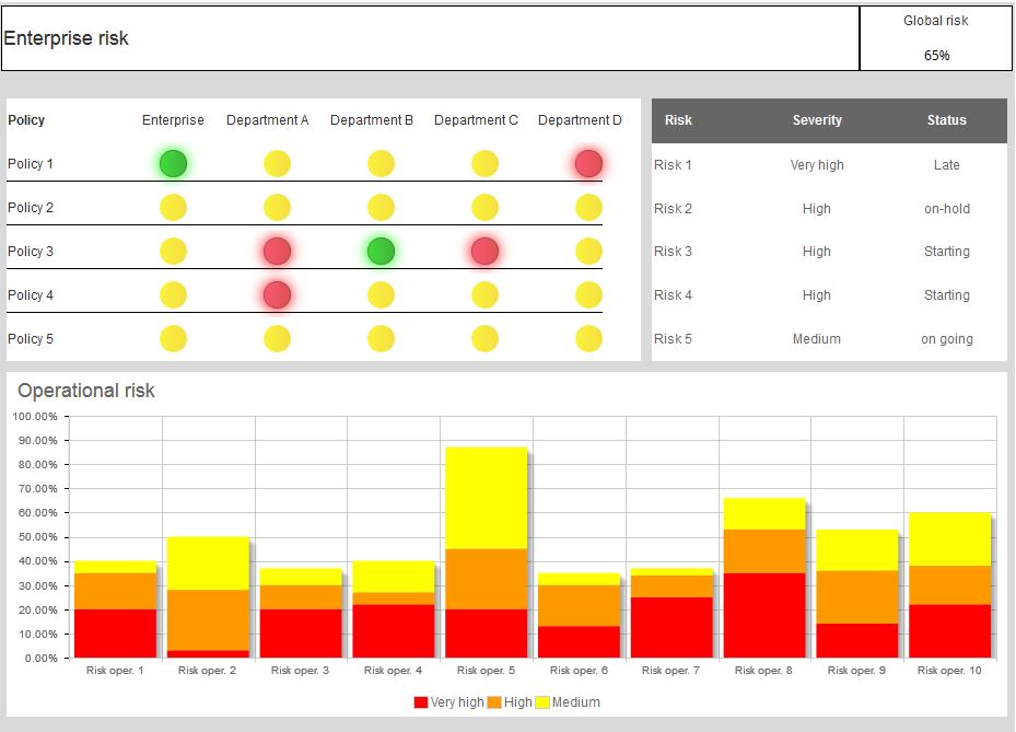 Compliance example 2