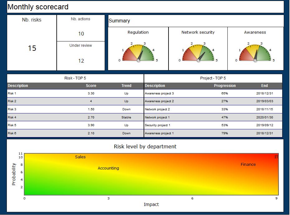 Risk management example 3