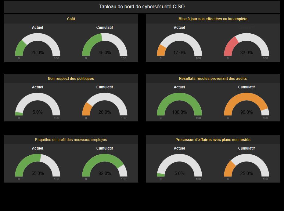 Cybesecurite exemple 1