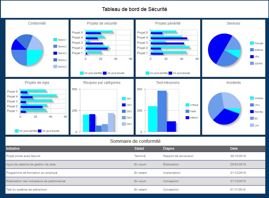 Cybersecurite exemple3