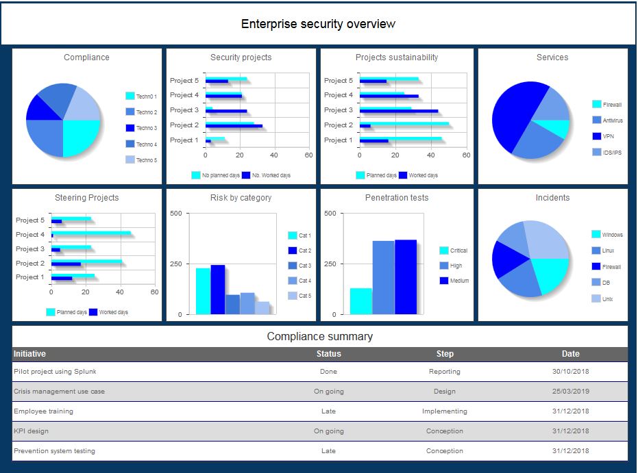 Cybersecurity example 3