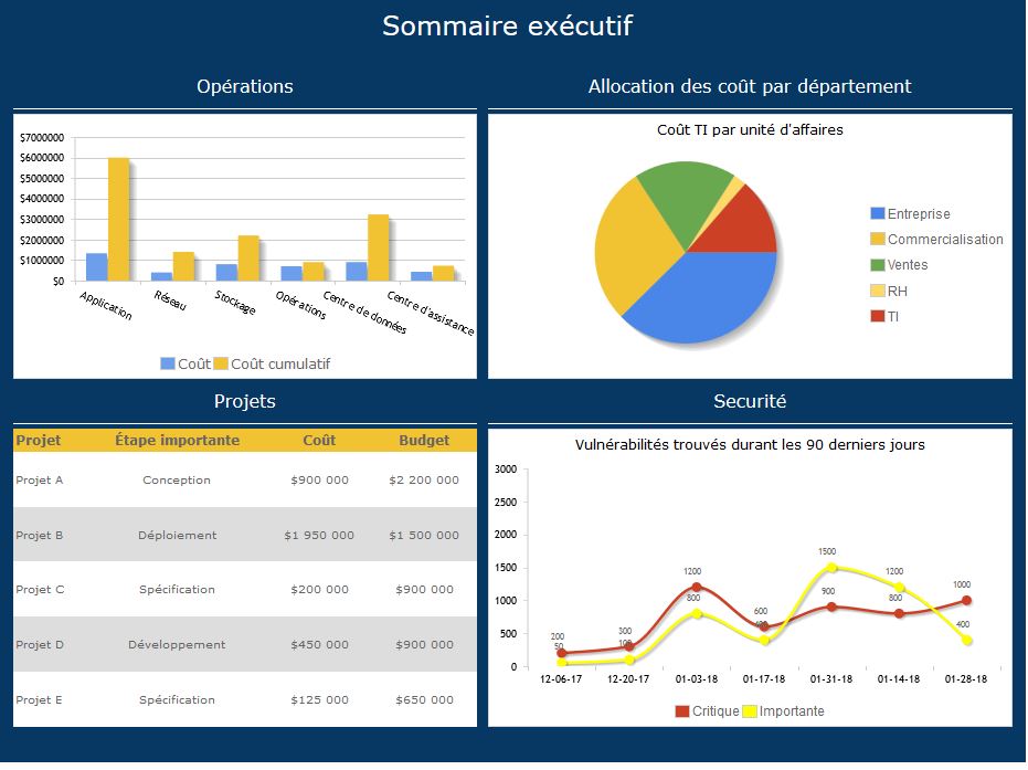 Executif_exemple1