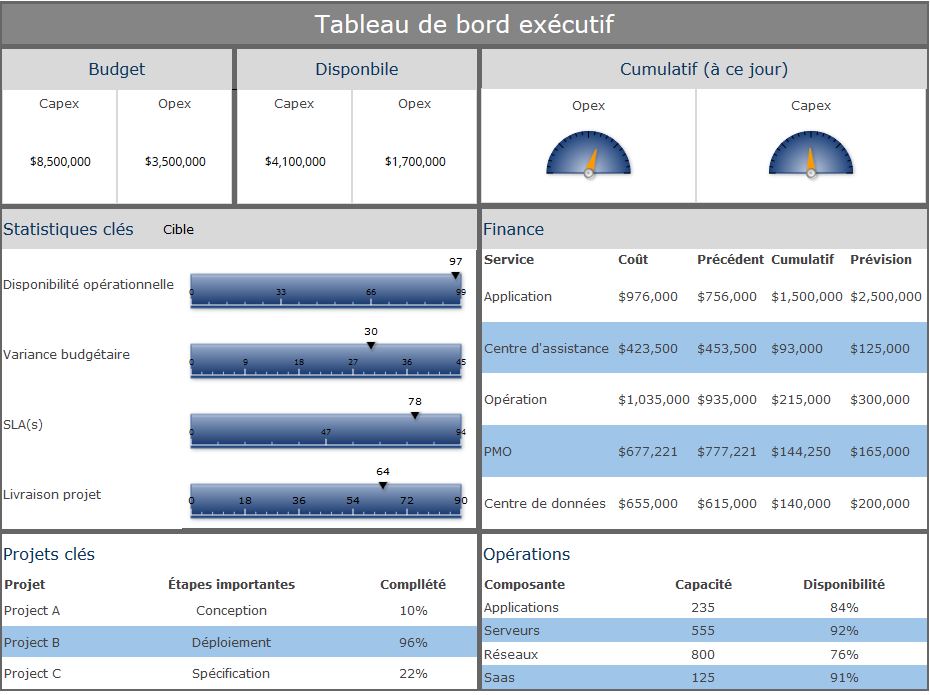 Executif_exemple2