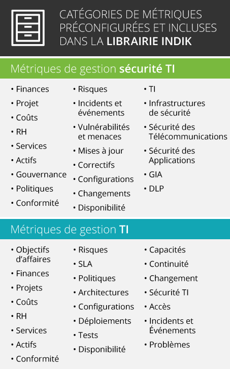 Tableau d'avantages