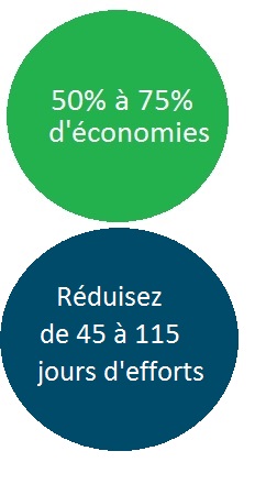 ROI